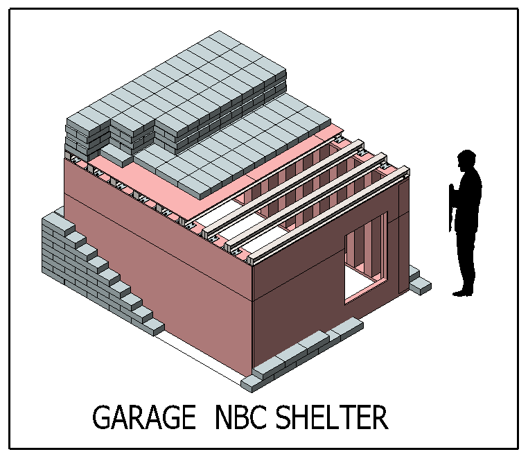 Fallout NBC Shelter Kit